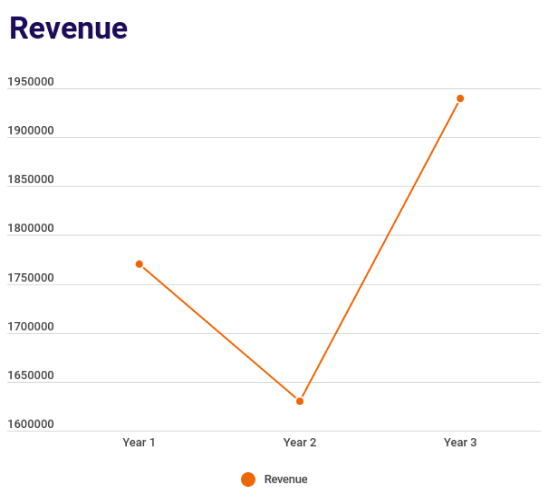 imageRevenue