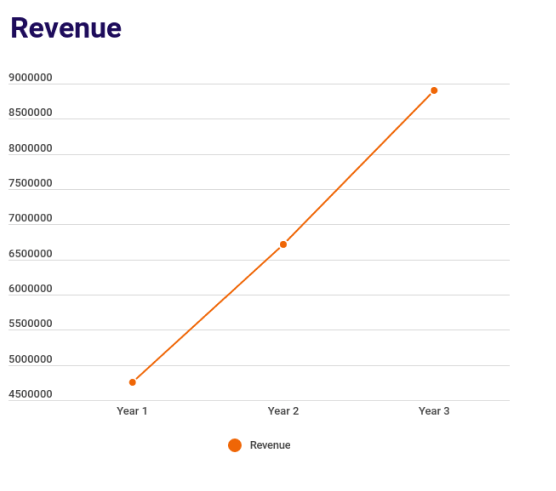 imageRevenue