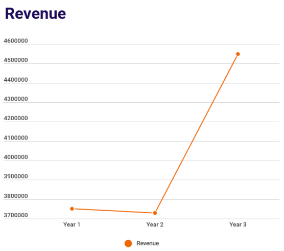 imageRevenue